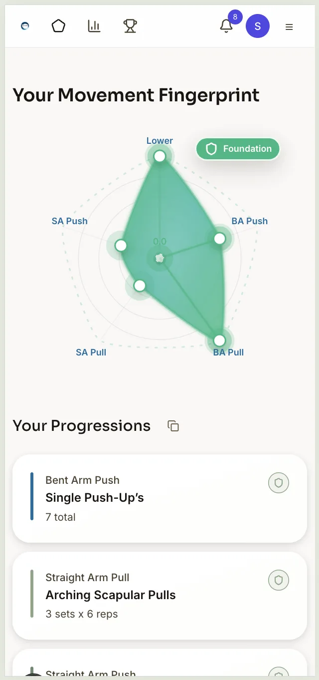 The app's Movement Fingerprint screen, showing a radar chart of strength across categories